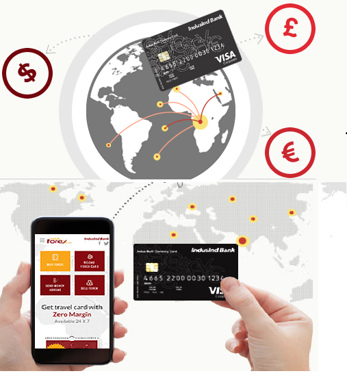 multi currency travel card